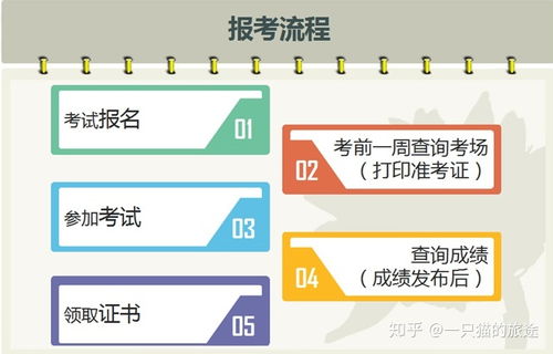 2019上半年計算機軟考合格分數(shù)線及成績查詢指南