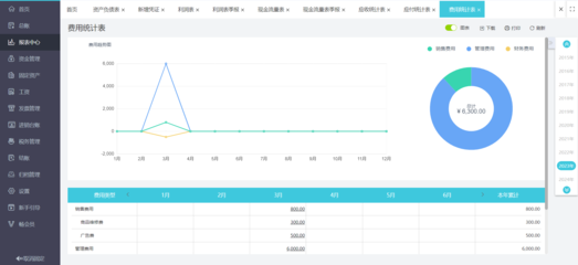 用友ERP咨詢 賦能企業(yè)數(shù)字化轉型的軟件解決方案