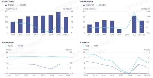 2021年智能測控設備制造行業發展研究報告 聚焦軟件開發