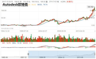 從國際視角探究廣聯達的估值 以德國RIB Software SE為例