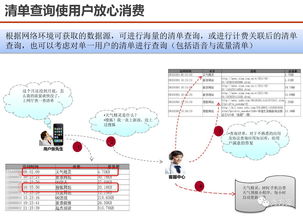 服務(wù)型集團公司大數(shù)據(jù)應(yīng)用解決方案 軟件開發(fā)與數(shù)據(jù)場景融合