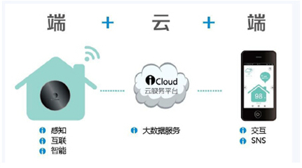 從“雞肋”到智慧 家聯(lián)國際如何以大數(shù)據(jù)服務(wù)重塑智能家居體驗