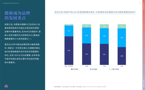 2021年營銷達人策劃指南攻關冊 應對不確定性的市場營銷策劃新思維