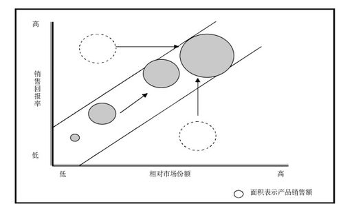 14套常用管理咨詢工具全解析 從戰略分析到市場營銷策劃