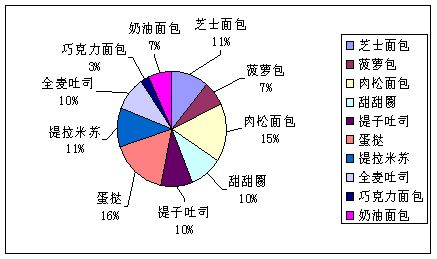 營銷策劃 驅動市場增長的系統性藍圖