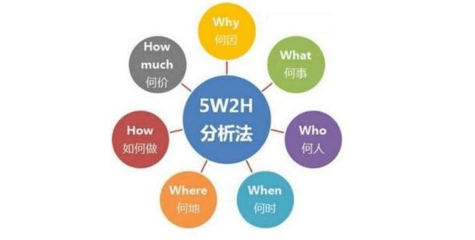 袁帥 網絡營銷策劃企業要避開的4個誤區